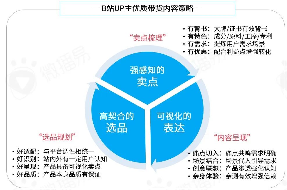 产品经理，产品经理网站